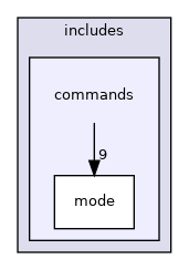 includes/commands